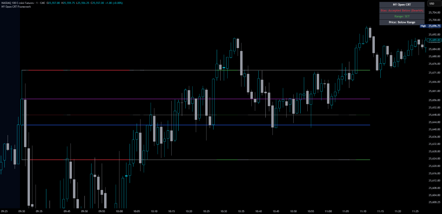 TrenVantage LITE Chart