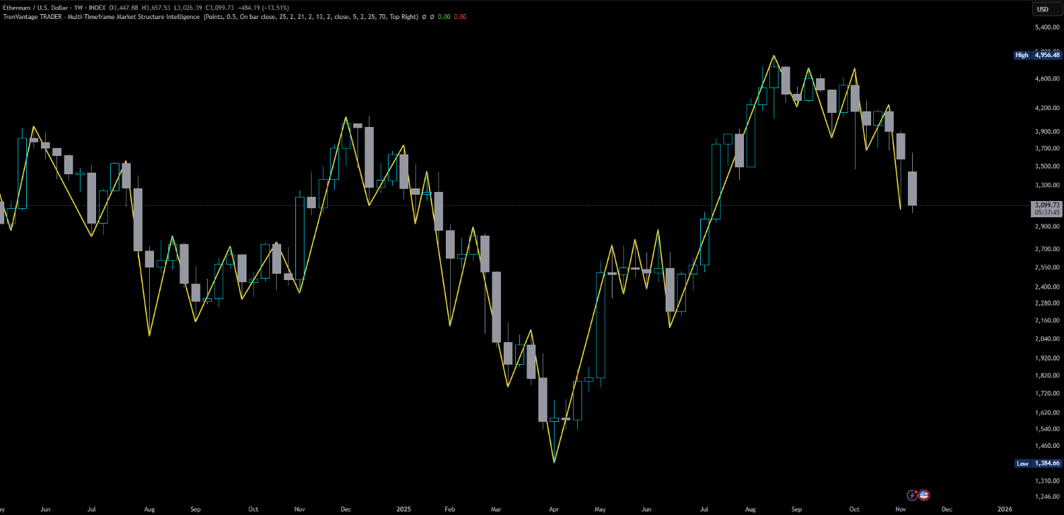 TrenVantage LITE Chart